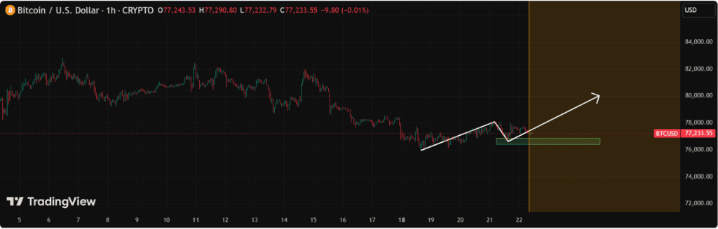 Bitcoin (BTC) Price Prediction News