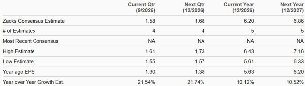 Zacks Investment Research