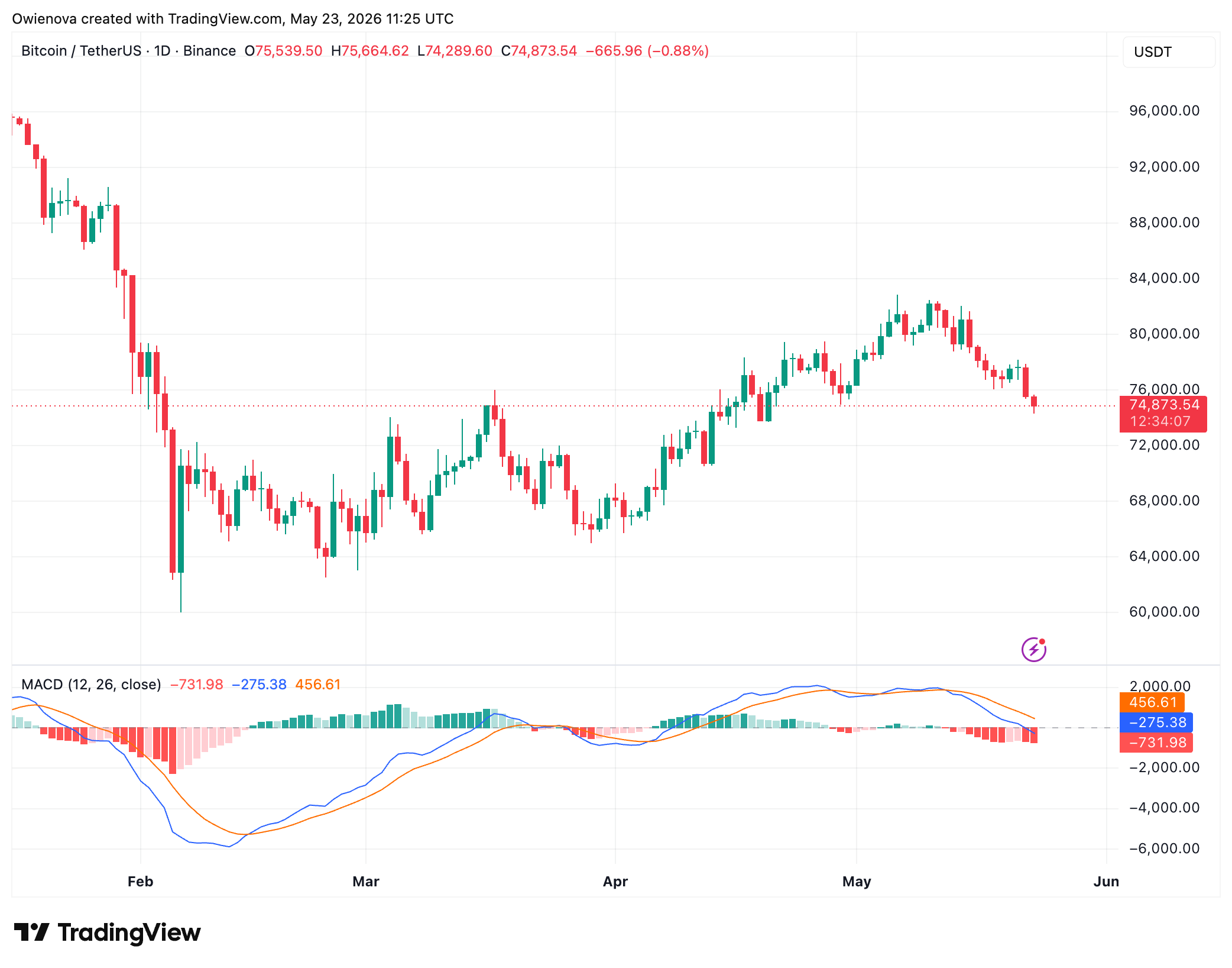 Bitcoin