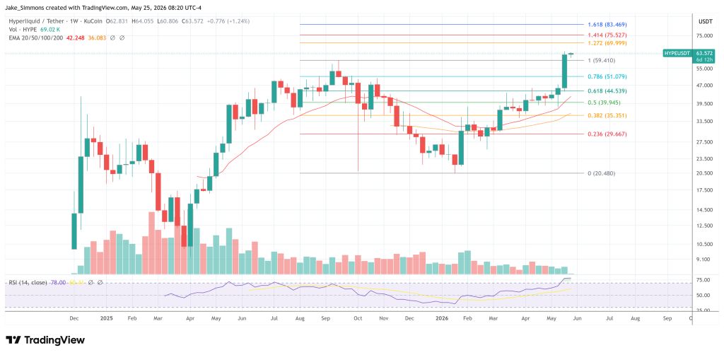 Hyperliquid price chart