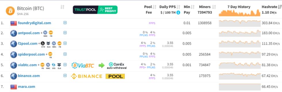 Bitcoin Mining Pool