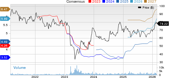 Bank of Hawaii Corporation Price and Consensus