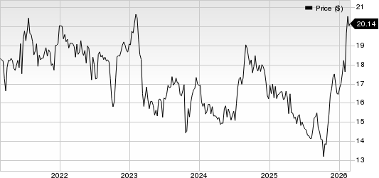 Alpine Income Property Trust, Inc. Price