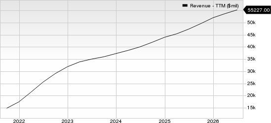 Uber Technologies, Inc. Revenue (TTM)
