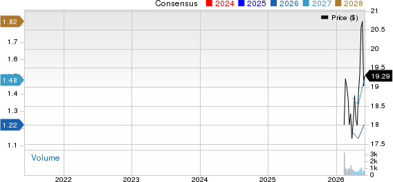 ARKO Petroleum Corp. Price and Consensus