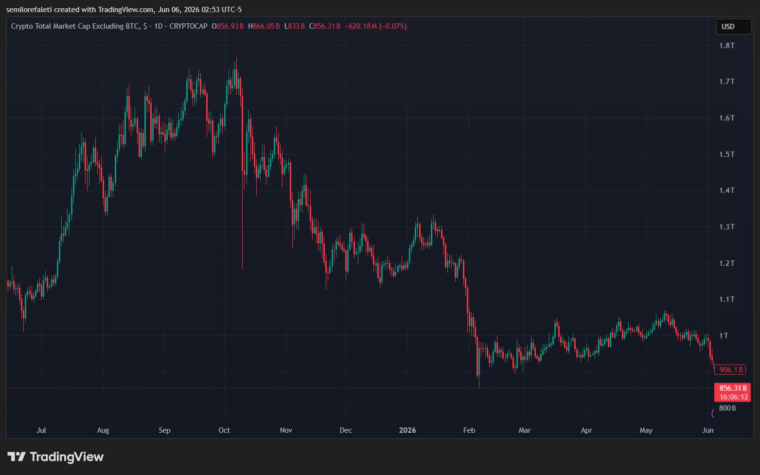 Altcoins