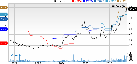 Flexsteel Industries, Inc. Price and Consensus