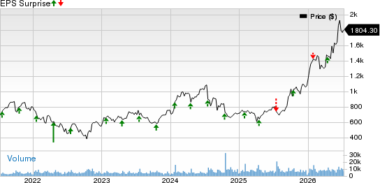 ASML Holding N.V. Price and EPS Surprise