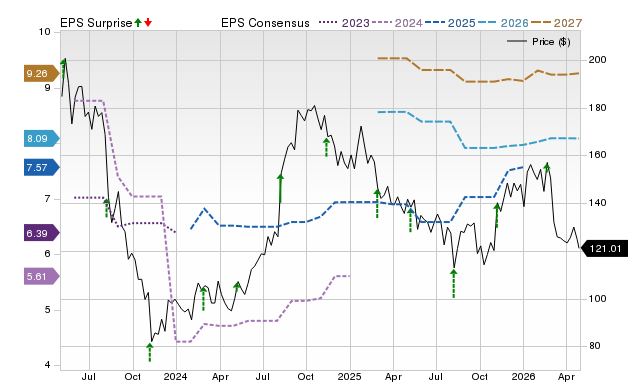Price, Consensus and EPS Surprise Chart for ICUI