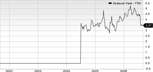 Cricut, Inc. Dividend Yield (TTM)