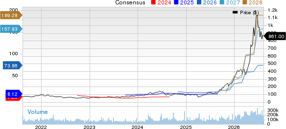 Micron Technology, Inc. Price and Consensus