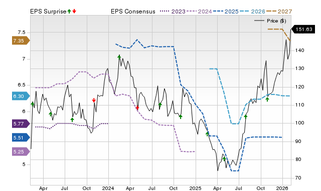 Price, Consensus and EPS Surprise Chart for MTRN