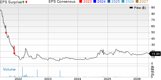 Team, Inc. Price, Consensus and EPS Surprise