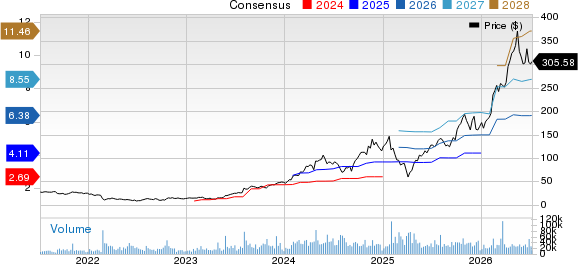 Vertiv Holdings Co. Price and Consensus