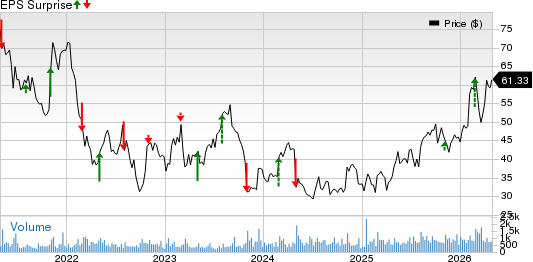 Astec Industries, Inc. Price and EPS Surprise