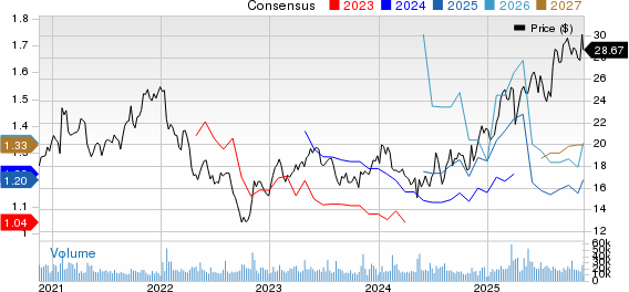Sony Corporation Price and Consensus