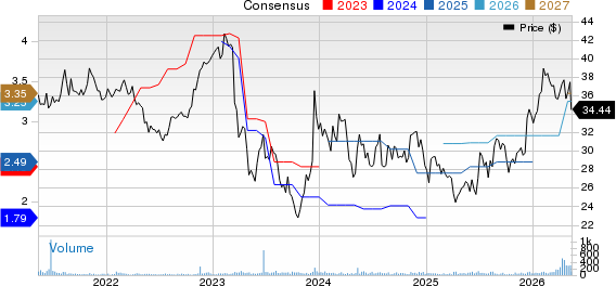 National Bankshares, Inc. Price and Consensus