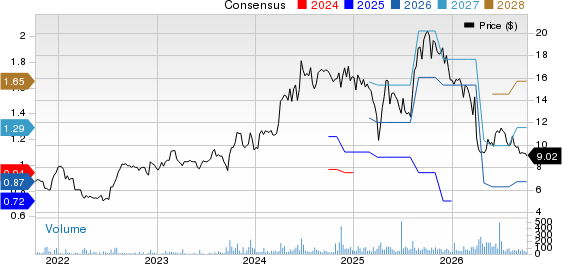 FitLife Brands Inc. Price and Consensus