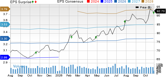 CocaCola Company (The) Price, Consensus and EPS Surprise