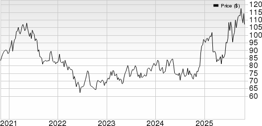 National Presto Industries, Inc. Price, Consensus and EPS Surprise