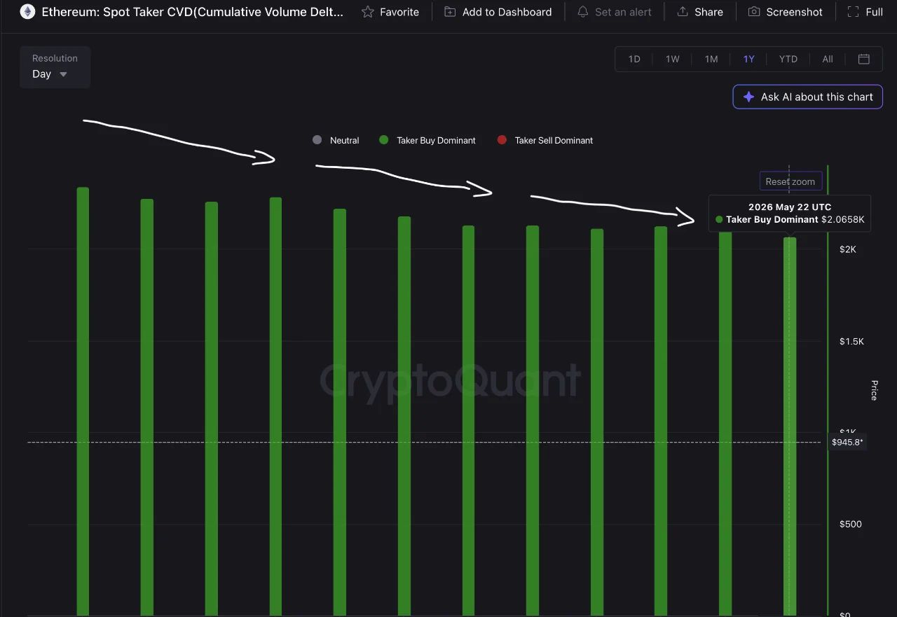 Ethereum price