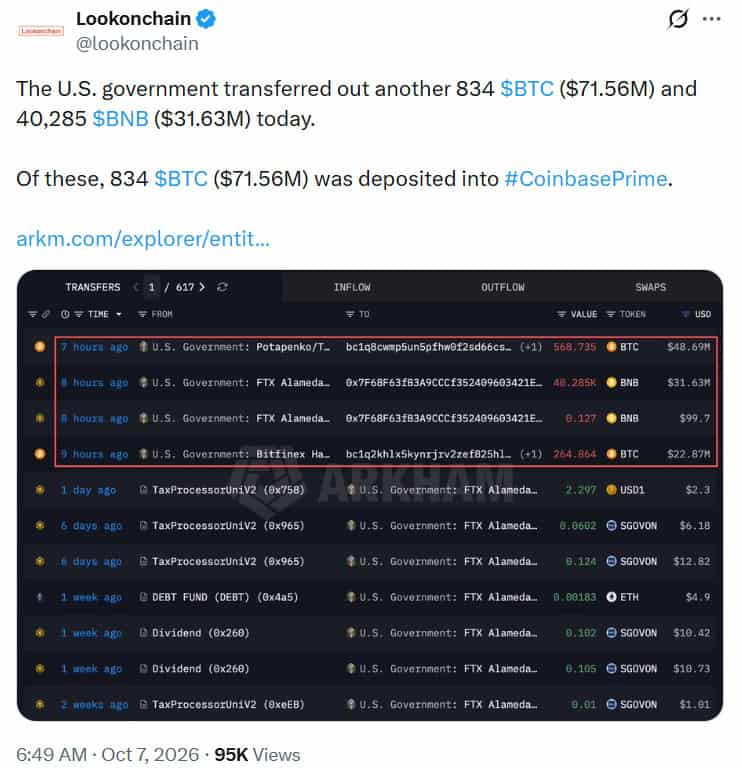 on-chain data chart shows US Government Moves $103M in Seized Bitcoin and BNB to Coinbase Prime
