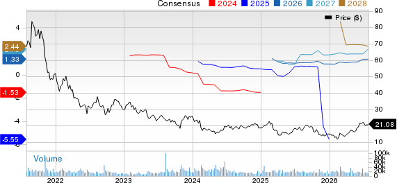 PENN Entertainment, Inc. Price and Consensus