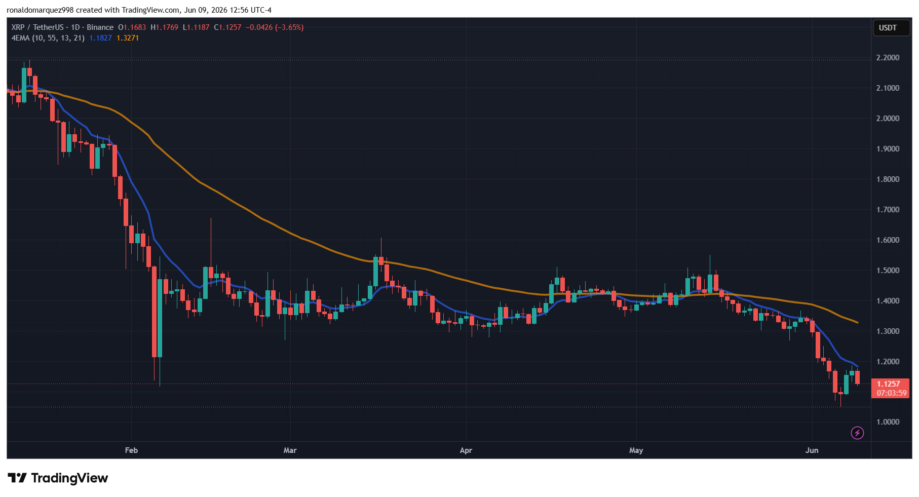 XRP