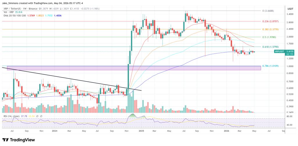XRP price chart