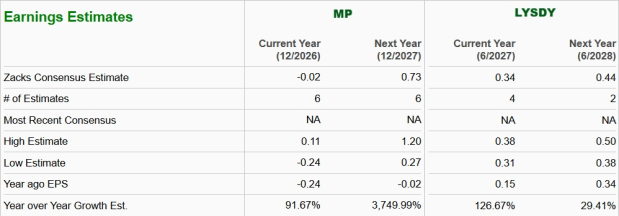Zacks Investment Research