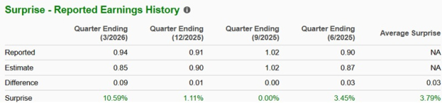 Zacks Investment Research