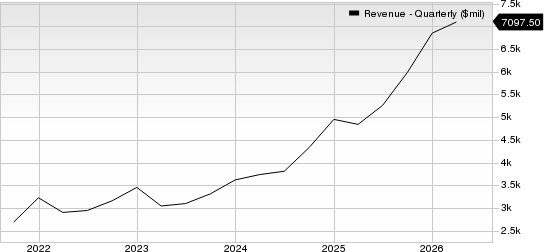 Sea Limited Sponsored ADR Revenue (Quarterly)