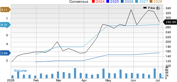 Vicor Corporation Price and Consensus