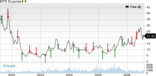 Riot Platforms, Inc. Price and EPS Surprise