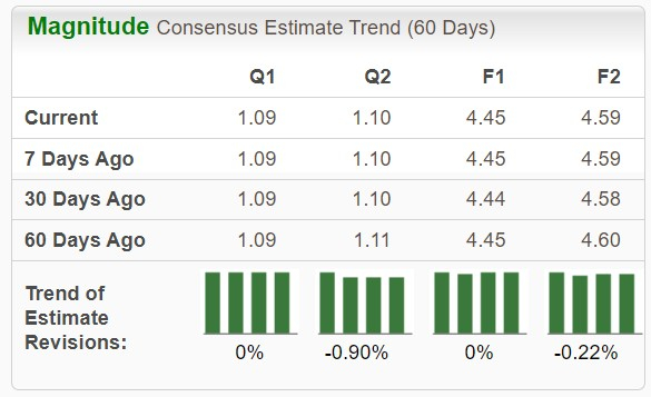 Zacks Investment Research