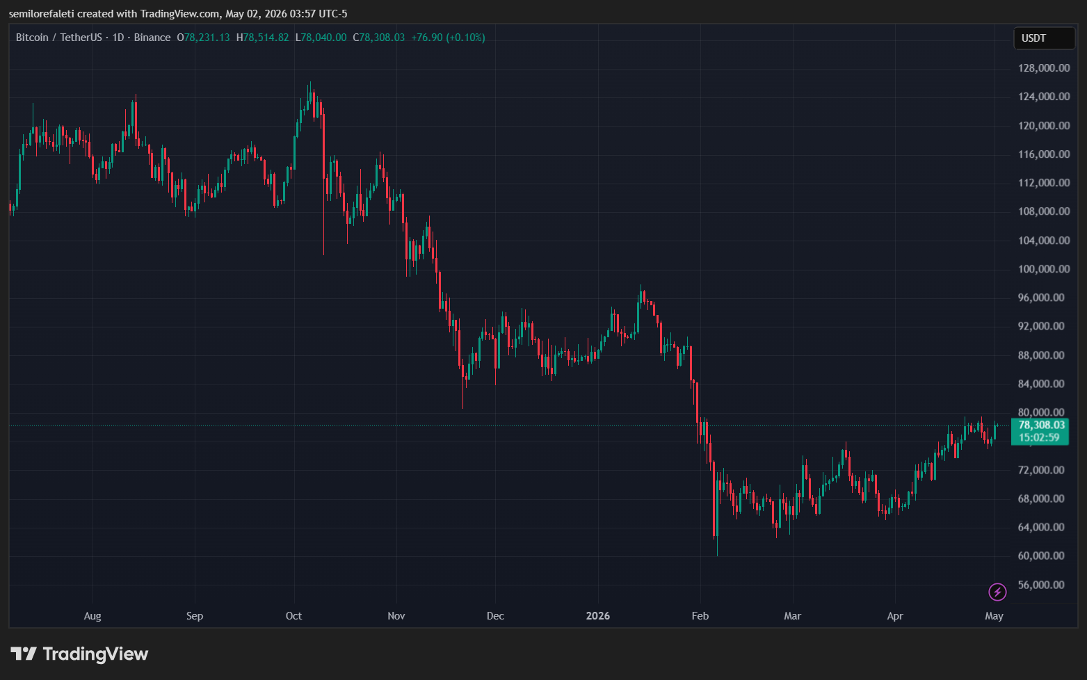 Bitcoin