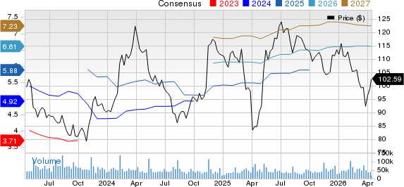 The Walt Disney Company Price and Consensus
