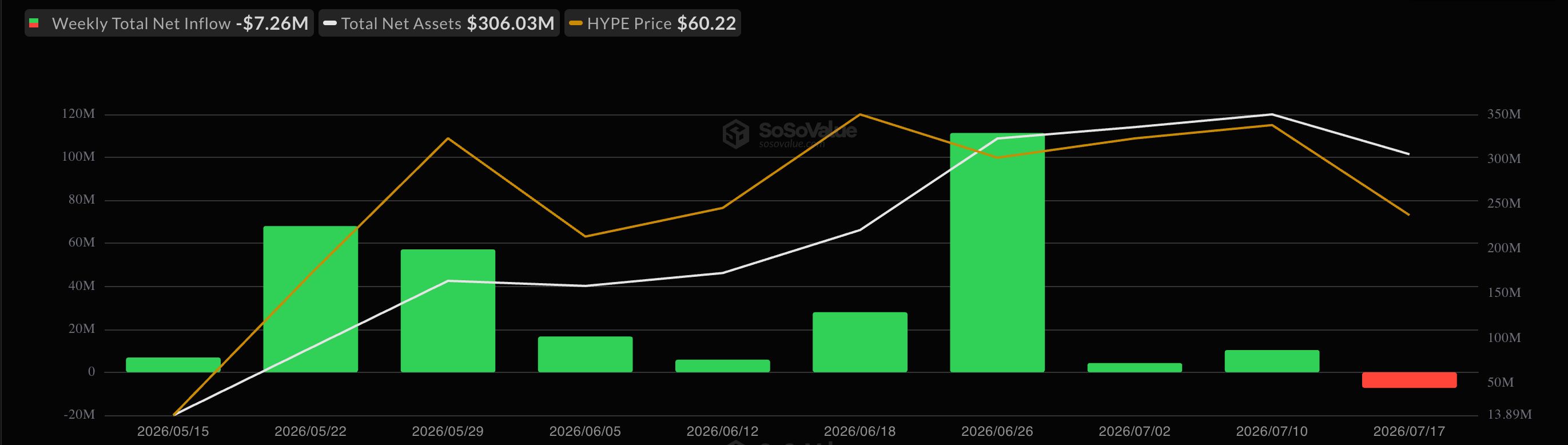 Притоки и оттоки HYPE ETF