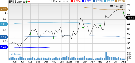 Dominion Energy Inc. Price, Consensus and EPS Surprise