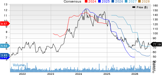 Boise Cascade, L.L.C. Price and Consensus