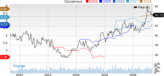 Horace Mann Educators Corporation Price and Consensus
