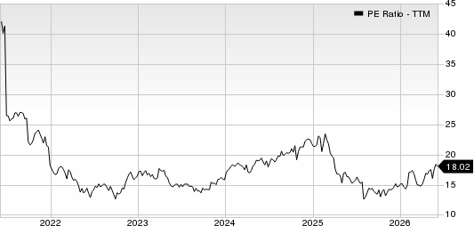 Columbia Sportswear Company PE Ratio (TTM)