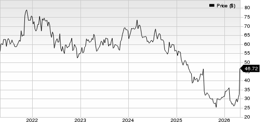 Kforce, Inc. Price