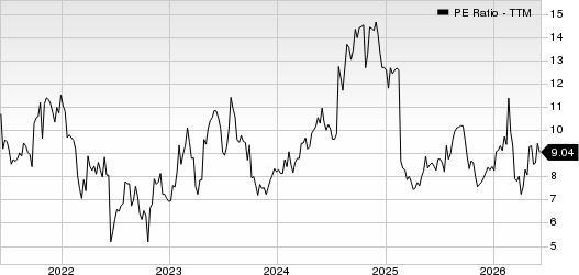Aaron's Holdings Company, Inc. PE Ratio (TTM)