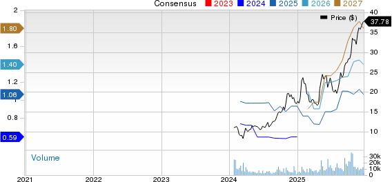 BrightSpring Health Services, Inc. Price and Consensus