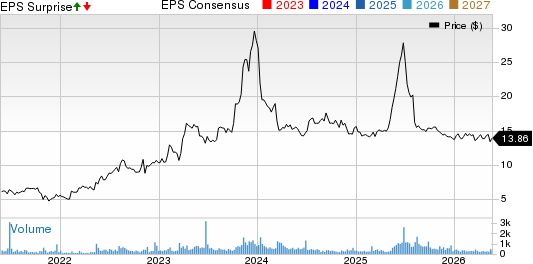 Genie Energy Ltd. Price, Consensus and EPS Surprise