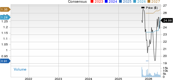 Alliance Laundry Holdings Inc. Price and Consensus