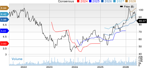 Hasbro, Inc. Price and Consensus