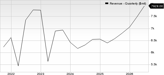 Flex Ltd. Revenue (Quarterly)
