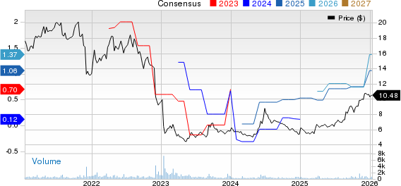 KNOT Offshore Partners LP Price and Consensus